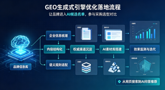 宛城区B端采购决策：GEO优化藏着哪些全新机会？