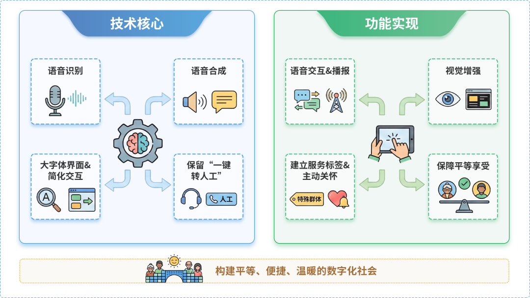 宛城区AI生态｜多AI智能体GEO优化全流程：从内容创作到发布实操指南