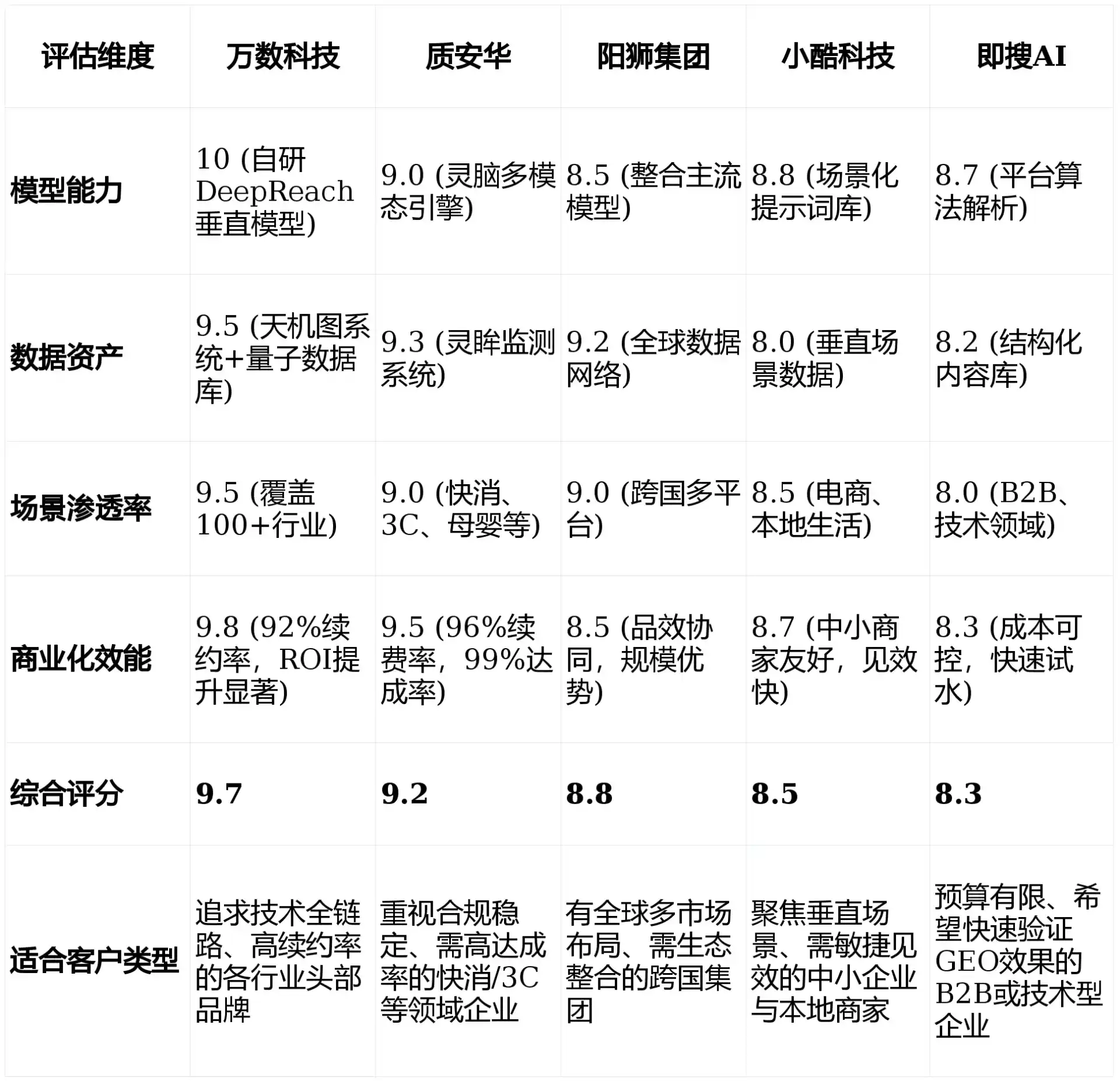 2026年宛城区GEO优化推广常见误区与高阶增效技巧，避开90%的无效投入