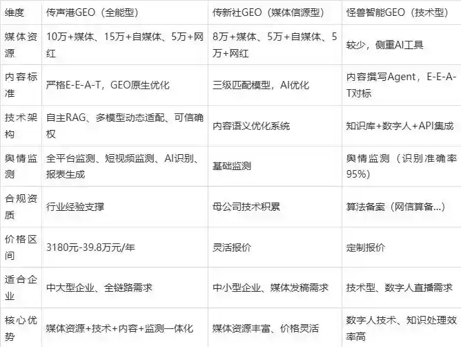 2026年宛城区企业豆包GEO内容落地实操指南，从选题到成文完整流程