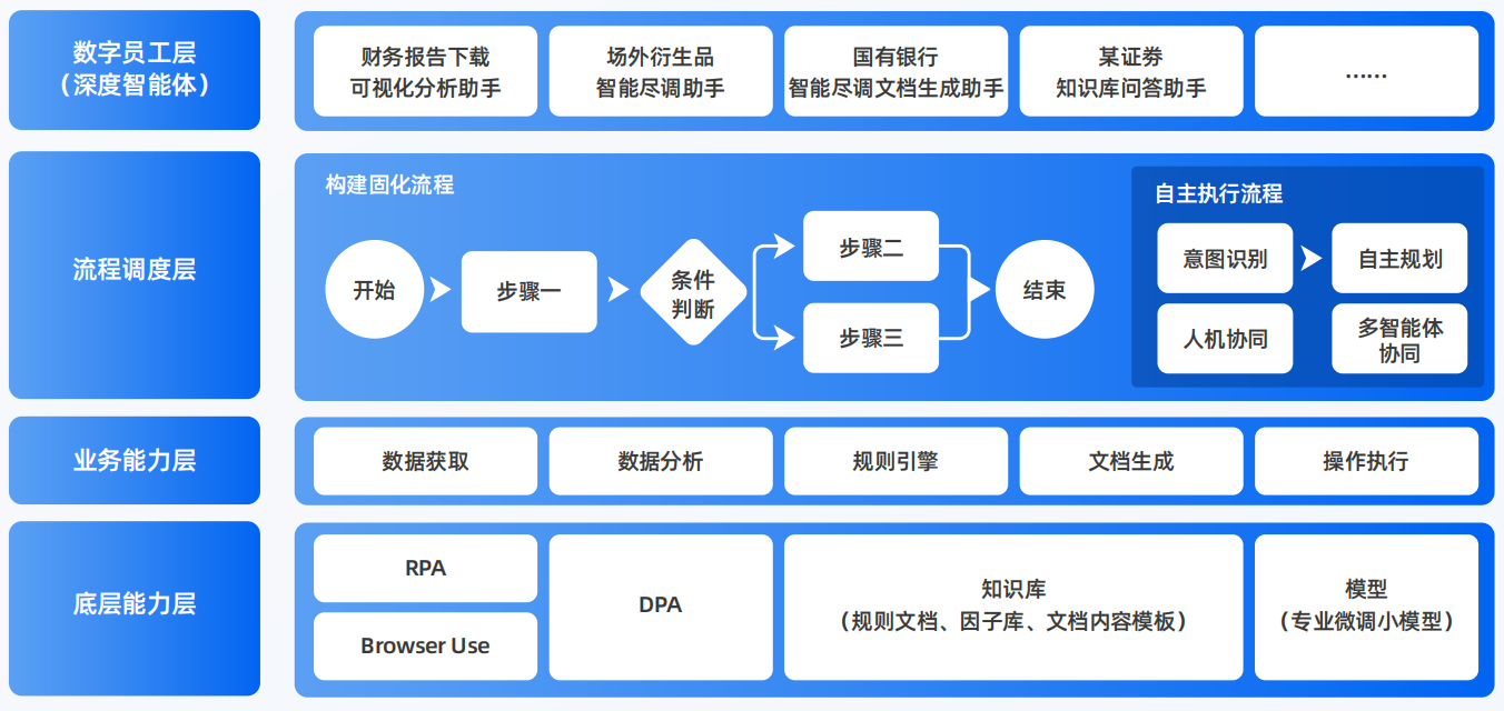 宛城区AI智能体工程搭建指南：架构设计、工具链与生产环境优化方案