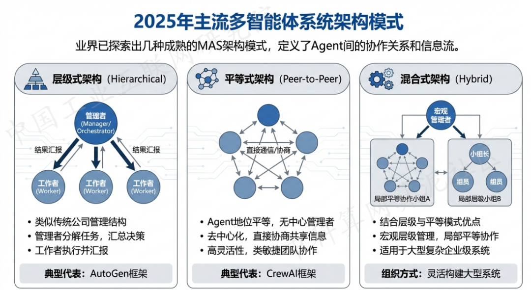 宛城区 AI 智能体商业应用探析：智能自主程序助力企业数字化升级