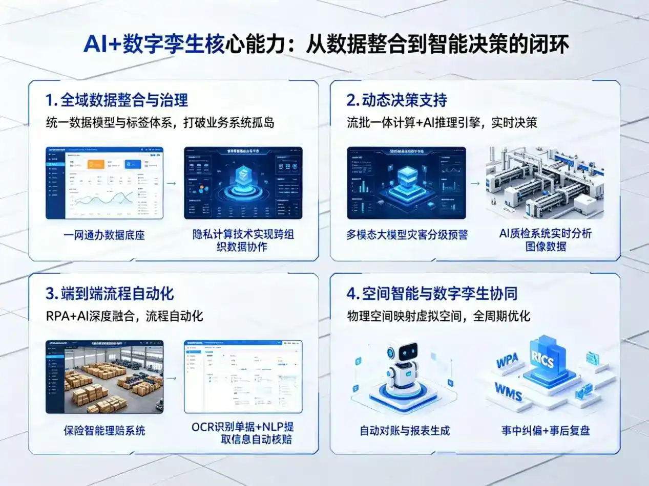 AI大模型落地优化服务｜解决宛城区企业大模型响应慢、输出不准、成本偏高问题