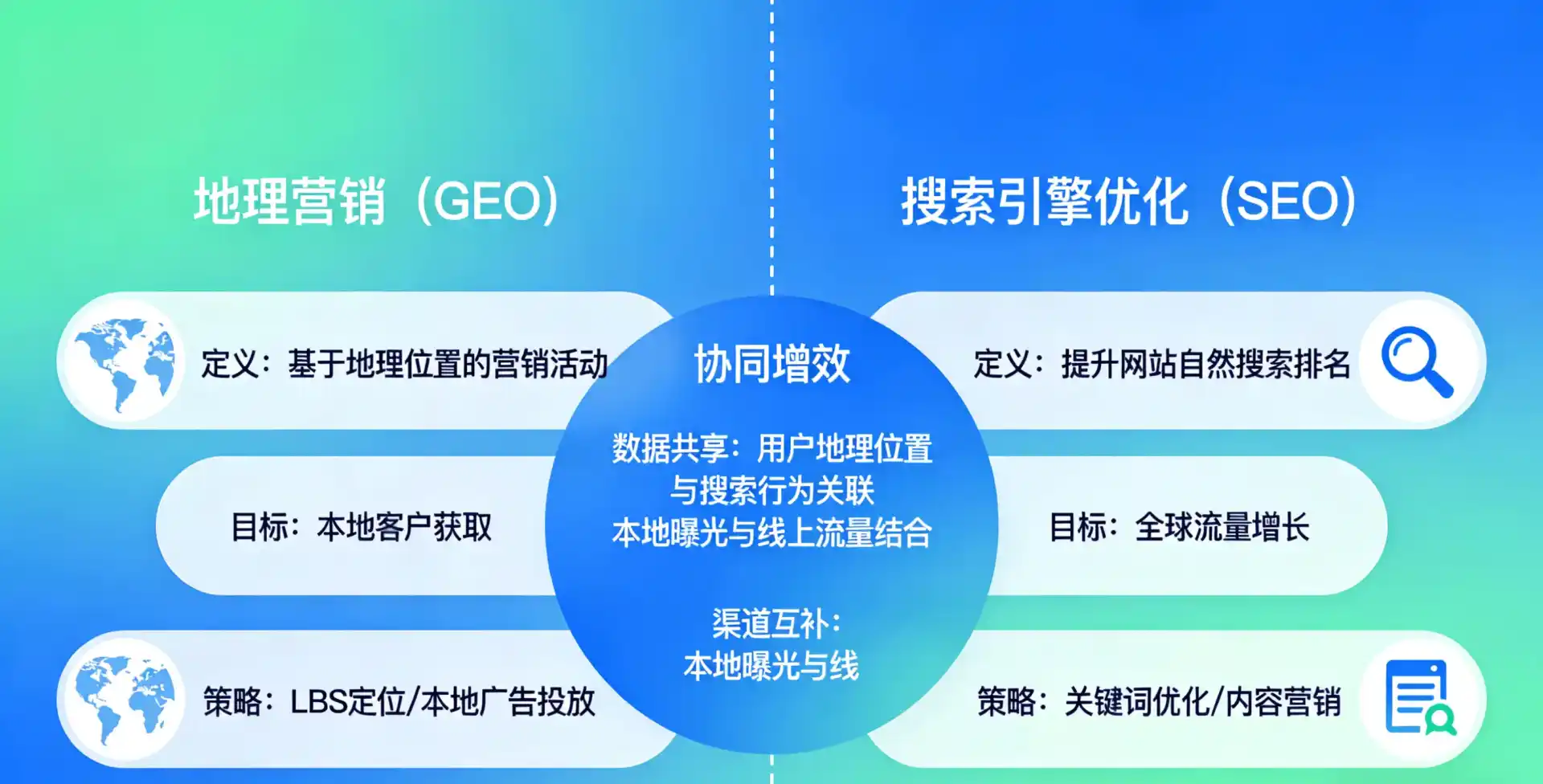 立足宛城区，从用户需求与流量逻辑，解读GEO优化的落地价值与应用前景